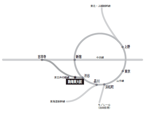 �A�N�Z�X�d�Ԑ}